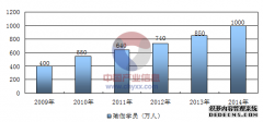 <b>杏鑫网址瑜伽在中国的发展前景，用数据说话</b>