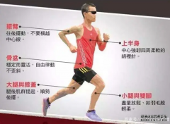 杏鑫注册网站跑步减什么部位呢